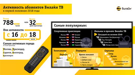 Экономите трафик с Билайн ТВ - выбирайте подходящее качество видео