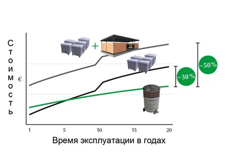 Экономические выгоды заполнения емкости газом наполовину