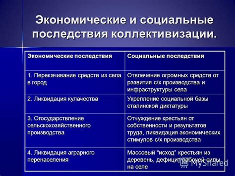 Экономические и социальные последствия индустриализации и коллективизации