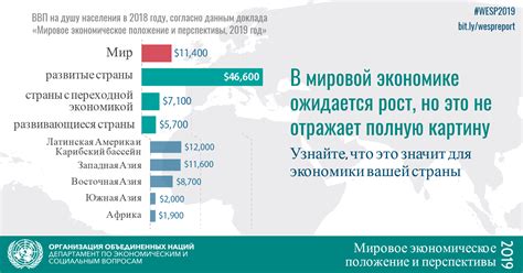 Экономические перспективы в другой стране