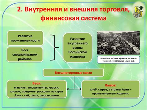 Экономические последствия: развитие промышленности и торговли