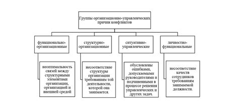 Экономические причины конфликтов