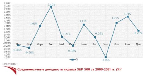 Экономический эффект для компании