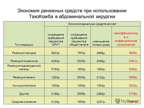 Экономия средств при отсутствии ночного пребывания пациента