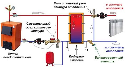 Экономия тепла с помощью шаровых кранов в системе отопления