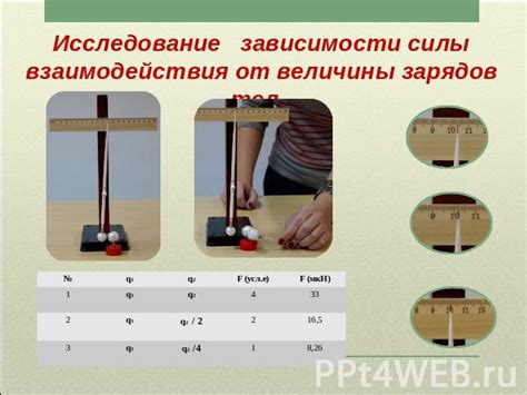 Экспериментальное исследование взаимодействия при повышенной температуре