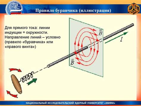 Экспериментальные факты и хиральный магнетизм