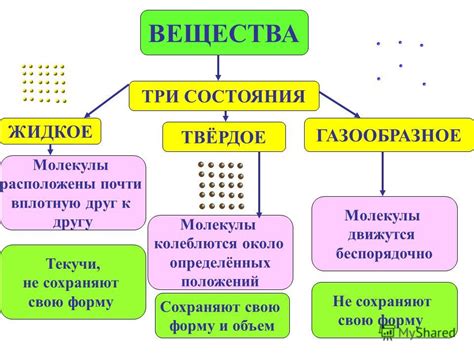 Эксперименты и исследования формы твердых тел