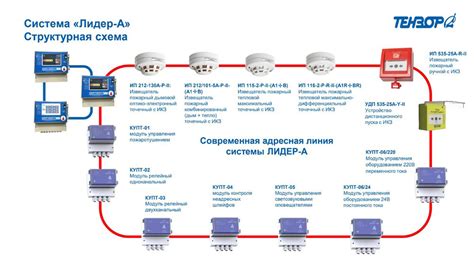 Экспертное мнение о необходимости проекта пожарной сигнализации