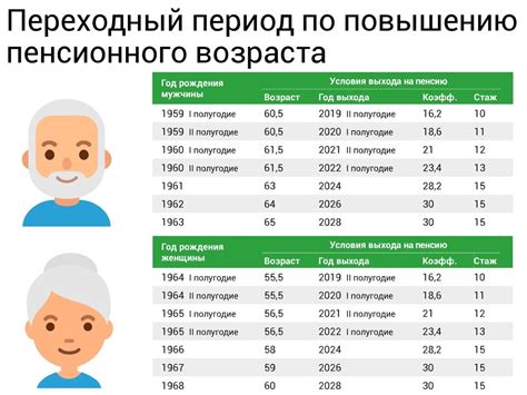 Экспертное мнение о повышении пенсионного возраста