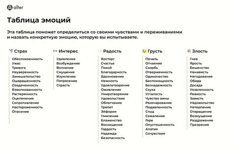 Эмоции и чувства, вызванные сновидением о командировке в опасное место