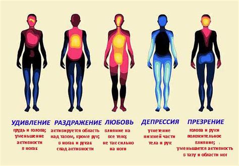 Эмоциональные изменения и их проявление