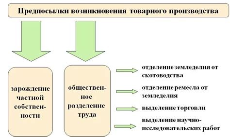 Эпоха племенного строя и развитие товарного хозяйства