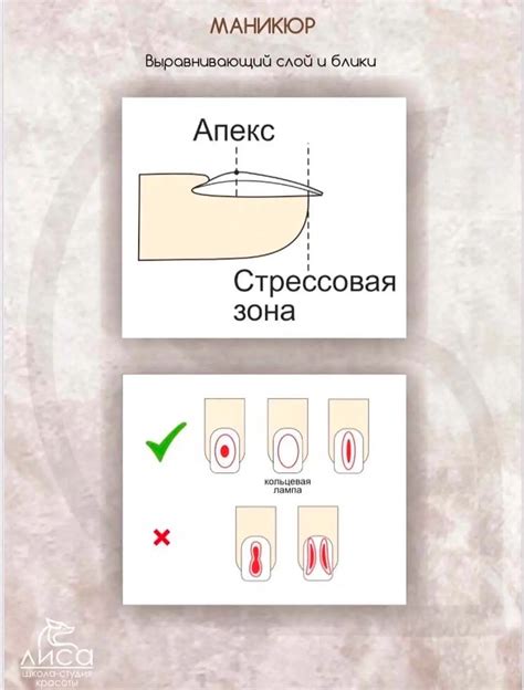 Этапы восстановления ногтя