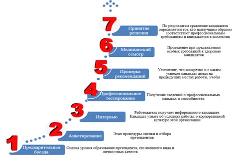 Этапы отбора