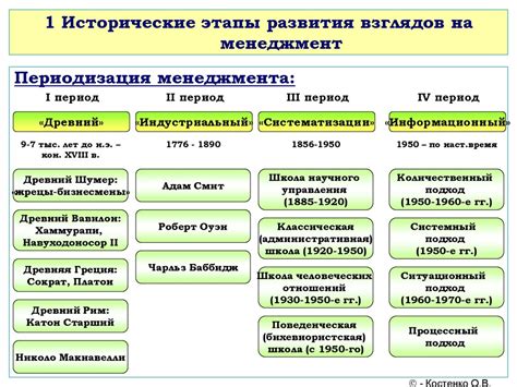 Этапы развития героя в сериале "Михримаха"