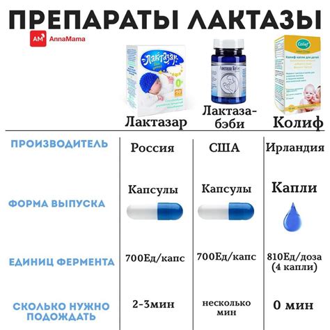 Эффективность Дюфалака при лактозной недостаточности