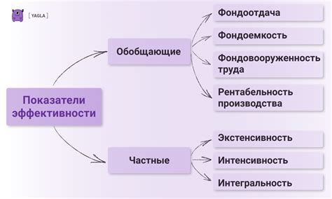 Эффективность и эффект от использования отработки