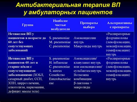 Эффективность применения морского воздуха при пневмонии