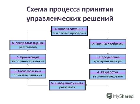 Эффективность принятия решений с использованием верных суждений