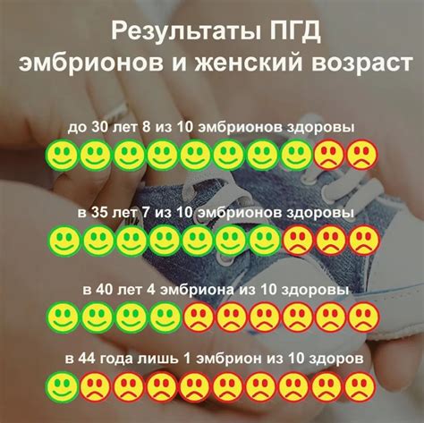 Эффективность процедуры