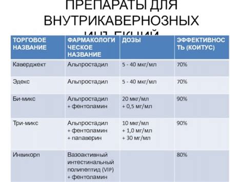 Эффективные методы лечения кривошейки