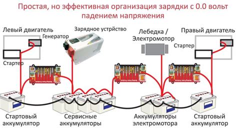 Эффективные способы оптимизированной зарядки