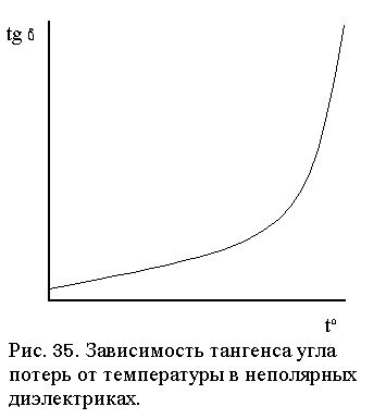 Эффект температуры на проницаемость материалов