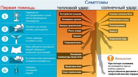 Эффект теплового воздействия на хлопок