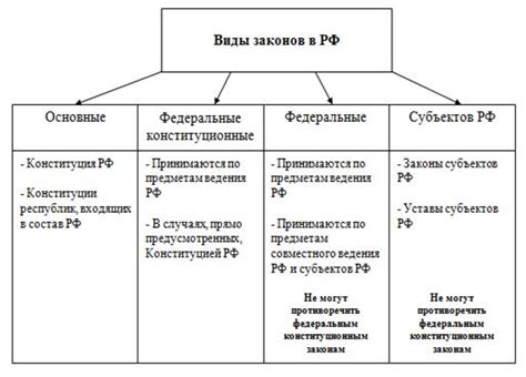 Юридическая сущность субъектов РФ