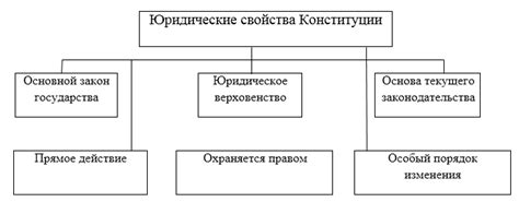 Юридические особенности