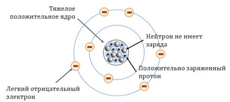 Ядро и реакции внутри