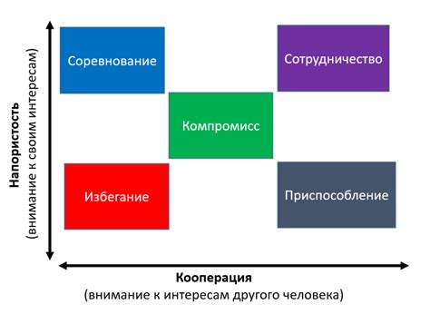  Альтернативные методы решения конфликтов 