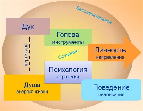  Внутренний мир и эмоциональное состояние 