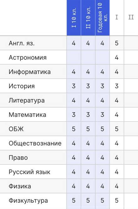  Какие предметы ставят 2 в четверти в 8 классе? 