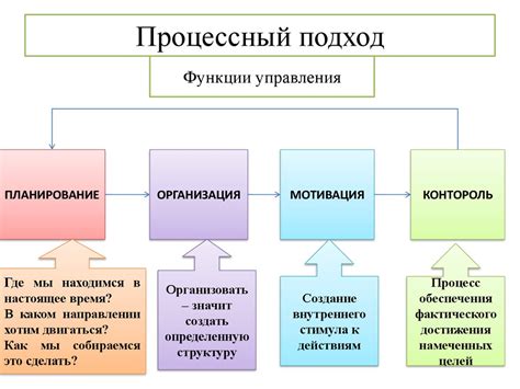  Ключевые подходы и методы толкования снов: основная идея раздела 