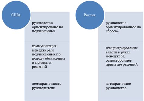  Личностные аспекты, перекликающиеся с символикой могущественного пса 