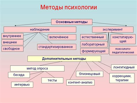  Методология и анализ снов в психологии: раскрытие скрытых смыслов
