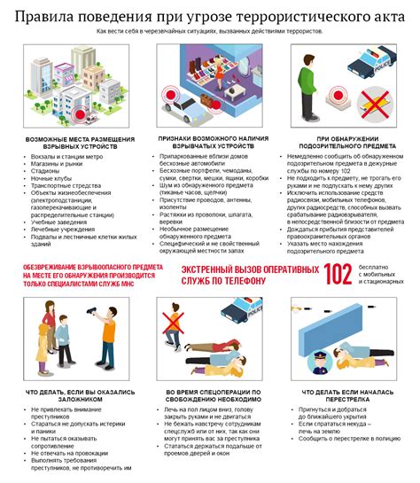  Поведение при возникновении ситуации без паспорта 