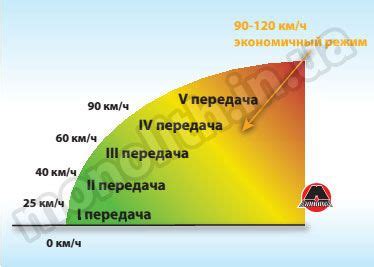  Последовательность оставки автомобиля 