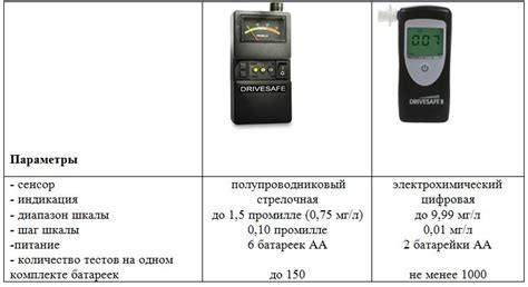  Роль и применение современных индикаторных приборов 