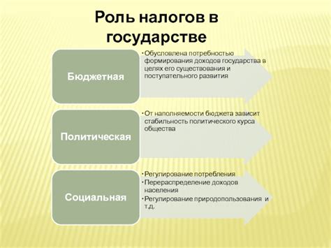  Роль налогов в государстве 