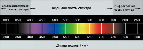  Советы по совмещению цвета света и цвета страз 