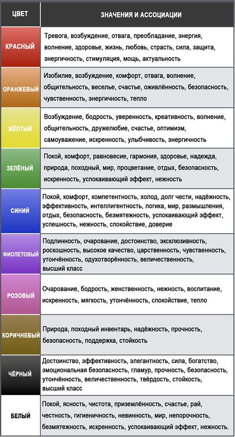  Соответствие палитры цветов паука и его значения в сфере сновидений 