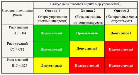 2. Увеличение риска происшествия