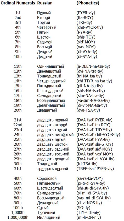 8 – первые порядковые номера объектам наследия