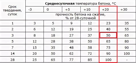 9. Скорость сушки.