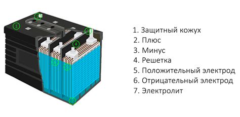 AGM аккумулятор: как самому зарядить дома?