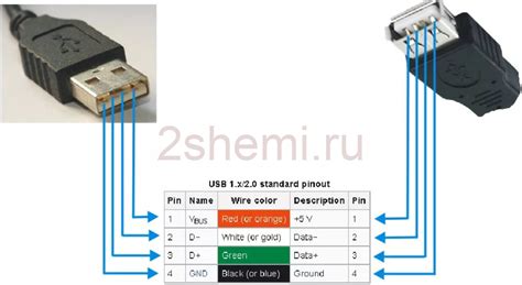 USB-подключение и персональный хотспот